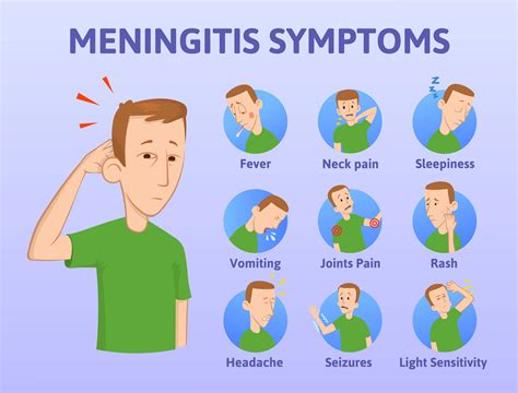 clinical signs of meningitis